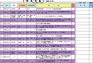 図表2